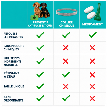 Protégez votre chien des parasites naturellement pendant 12 mois